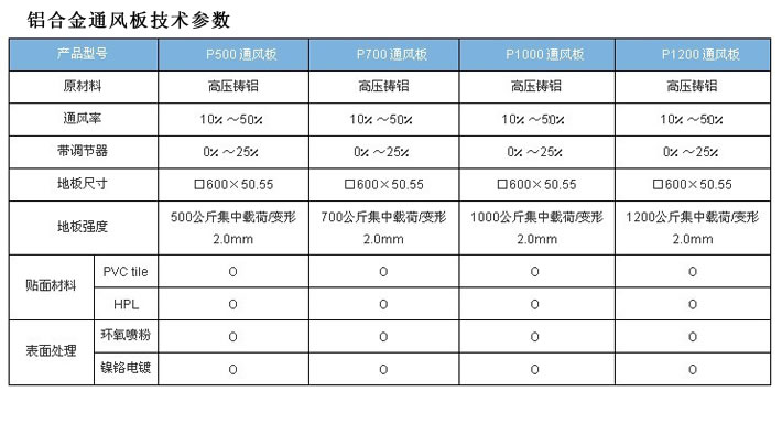 鋁合金通風地板參數(shù)