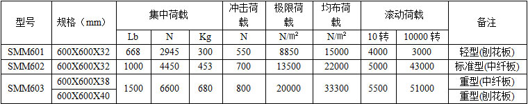 木基防靜電地板技術參數